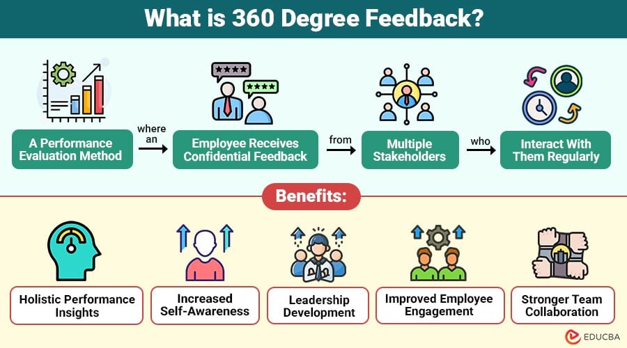 What-is-360-Degree-Feedback