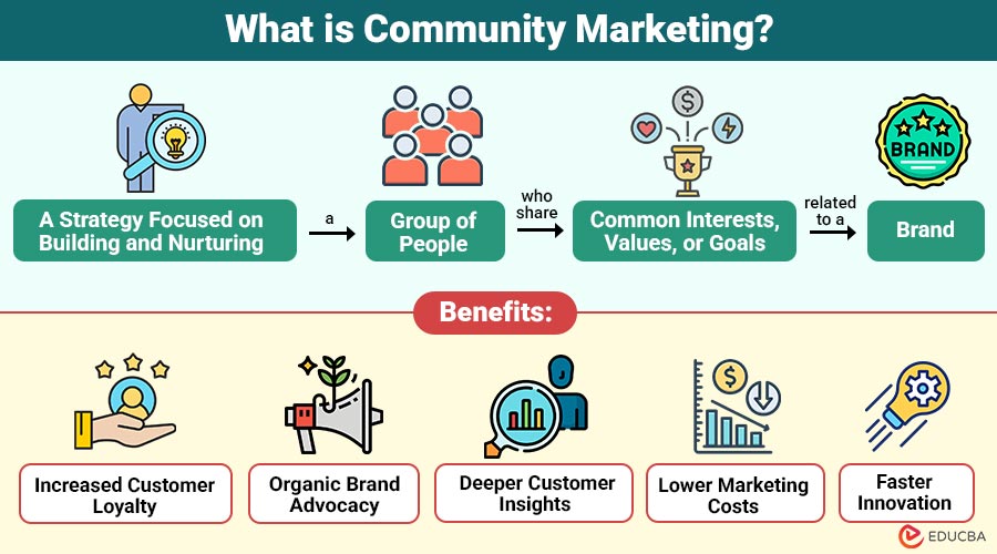 What-is-Community-Marketing