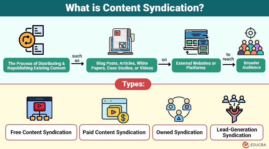 What-is-Content-Syndication