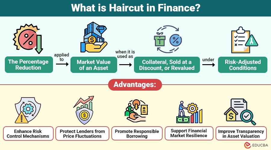 What-is-Haircut-in-Finance