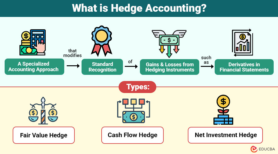 What-is-Hedge-Accounting