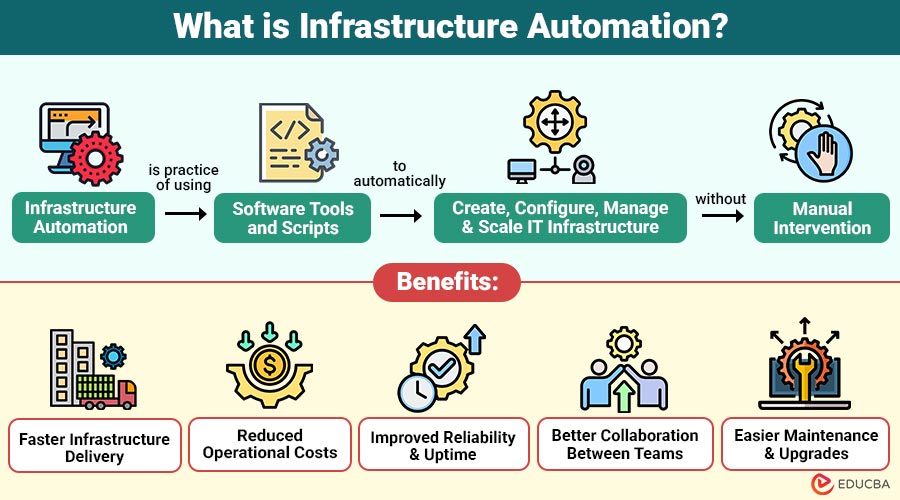 What-is-Infrastructure-Automation