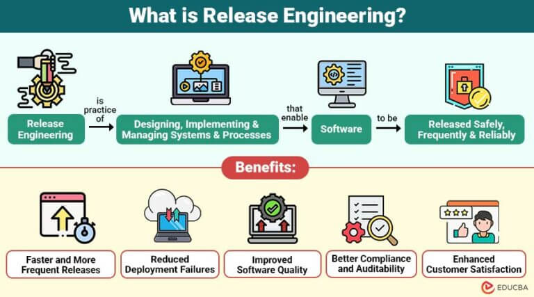 Release Engineering | Components, Strategies, Tools, Benefits