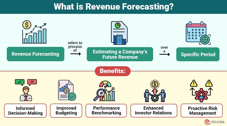 What-is-Revenue-Forecasting