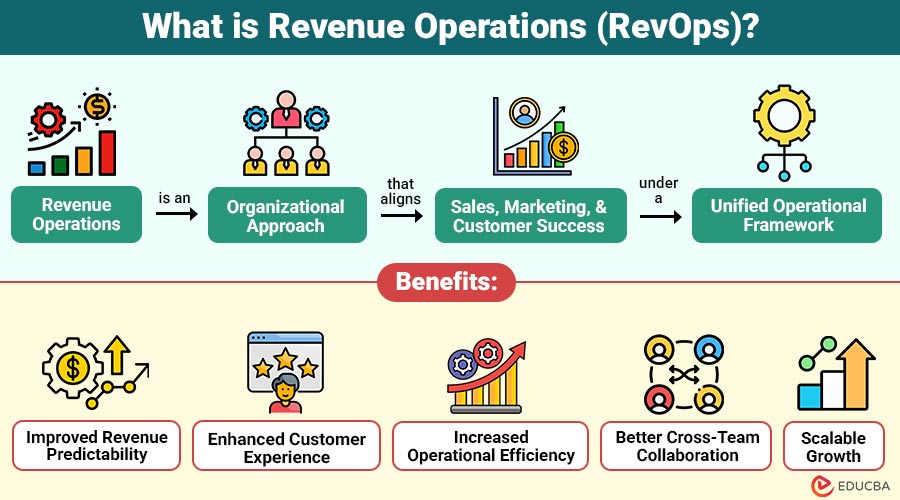 What-is-Revenue-Operations-(RevOps)