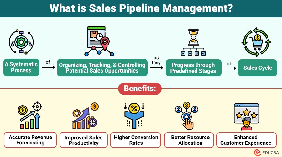 What-is-Sales-Pipeline-Management