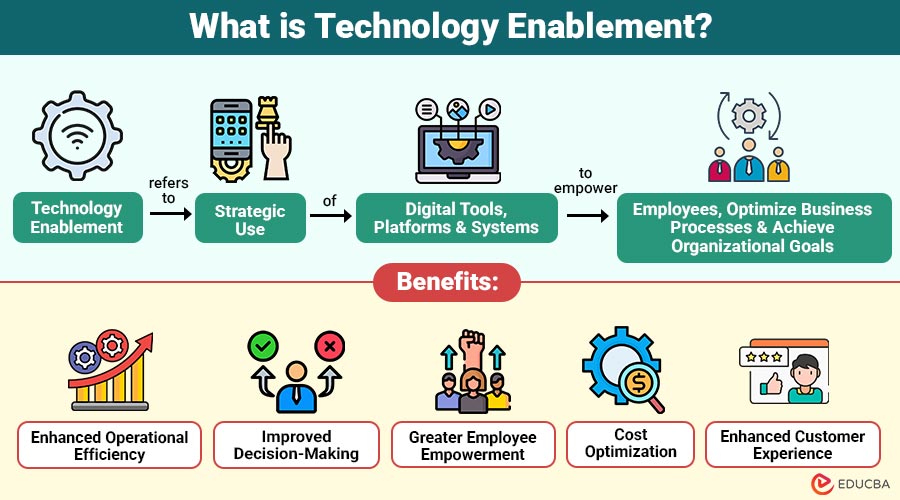 What-is-Technology-Enablement