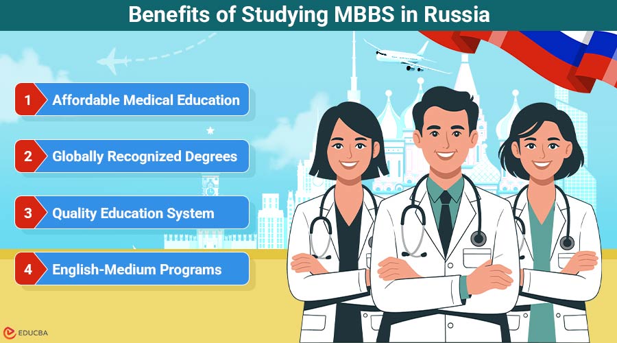 MBBS in Russia