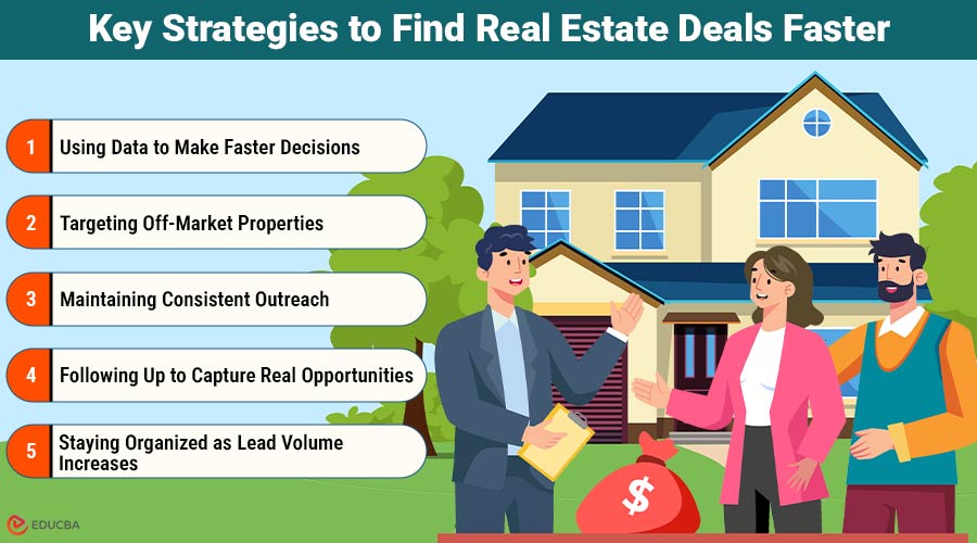 Find Real Estate Deals Faster