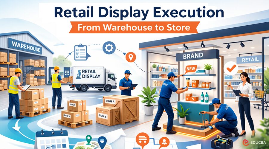 Retail Display Execution