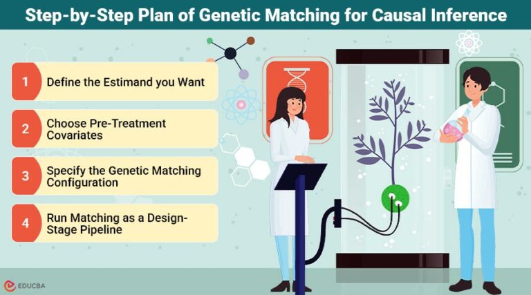 Genetic Matching for Causal Inference in Product Experiments