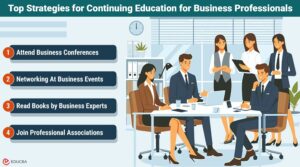 Tips For Continuing Tutorial Tips for Continuing Education for Business Professionals