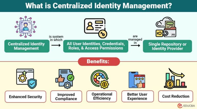 Centralized Identity Management | Components, Working, Features
