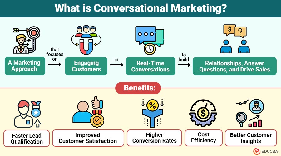 What-is-Conversational-Marketing