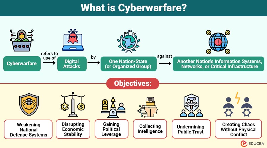 What-is-Cyberwarfare (2)