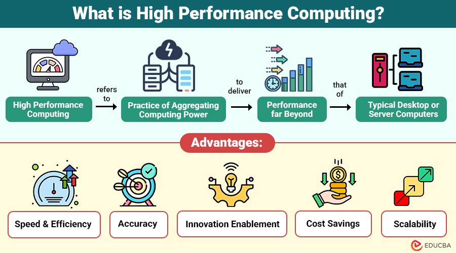 High Performance Computing | Components, Characteristics