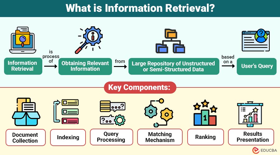 What-is-Information-Retrieval