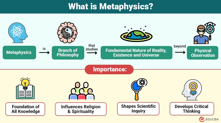 What-is-Metaphysics