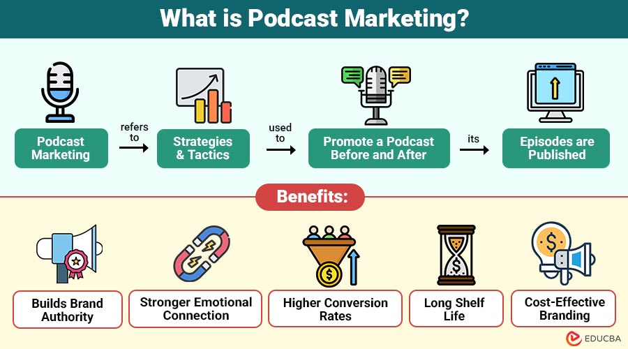 What-is-Podcast-Marketing