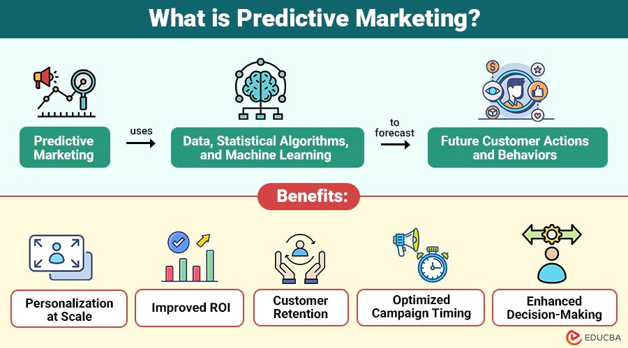 What-is-Predictive-Marketing