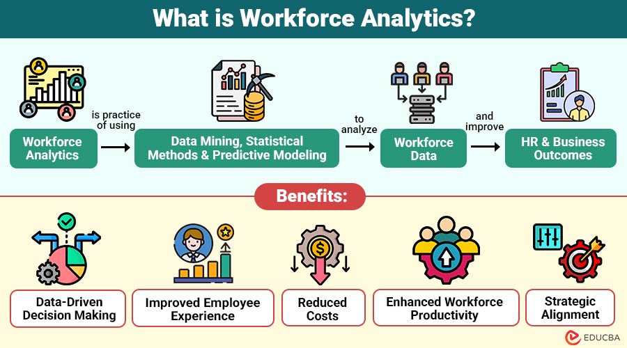What-is-Workforce-Analytics