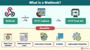 Webhook | Working, Types, Benefits, Examples