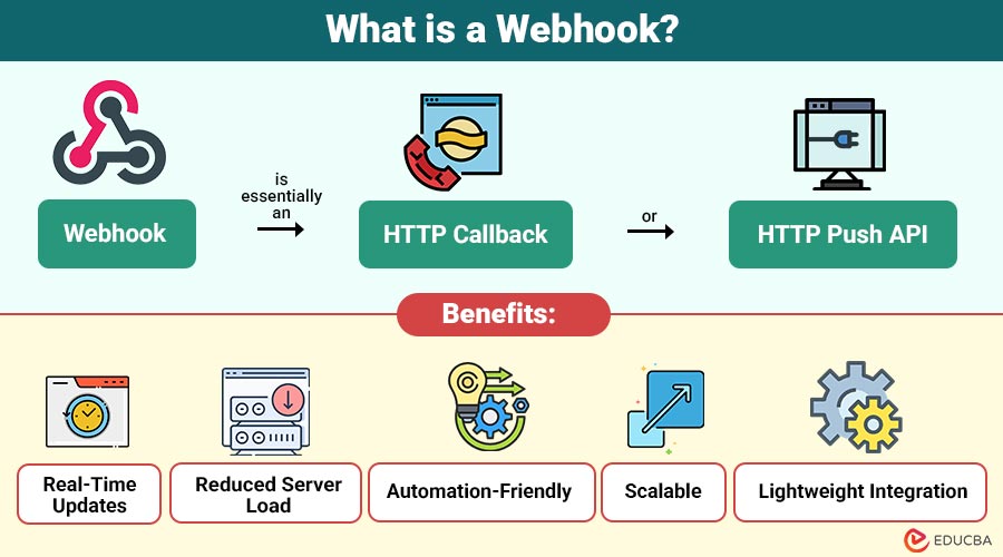 What-is-a-Webhook (1)