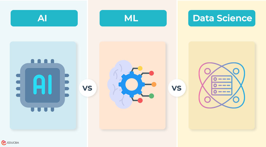 AI vs ML vs Data Science