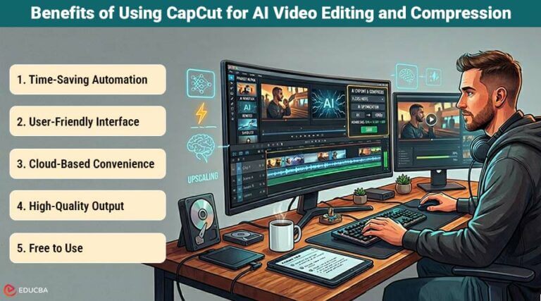 CapCut AI Video Editing and Compression Tools for Creators
