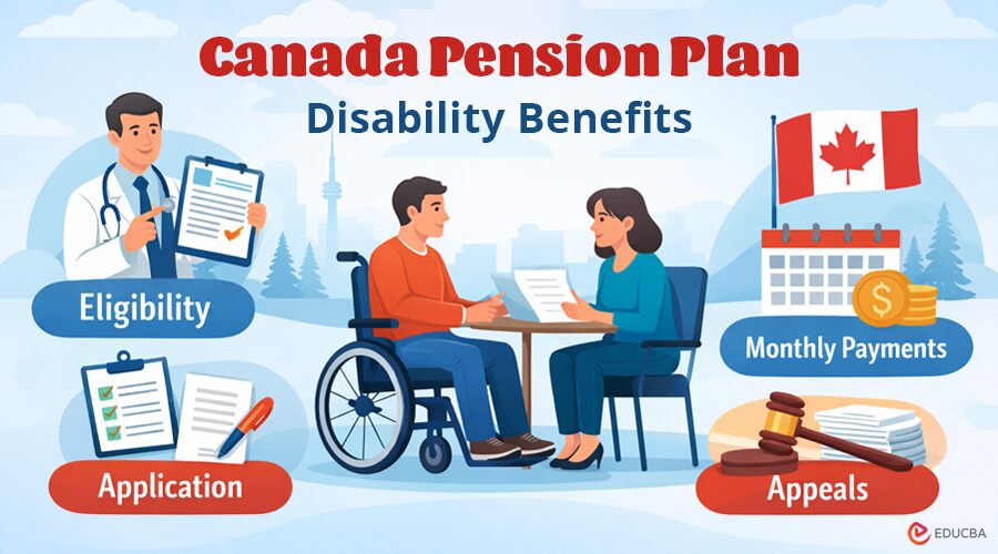 Canada Pension Plan Disability Benefit
