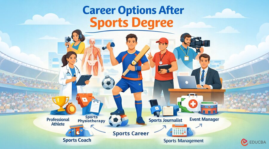 Career Options After Sports Degree