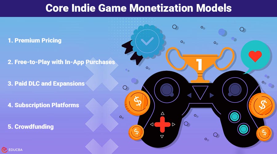 Indie Game Monetization