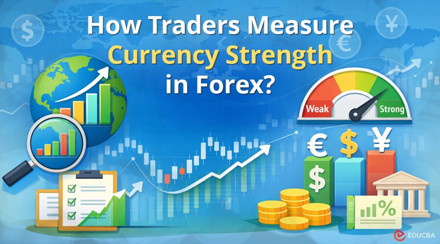 Currency Strength in Forex