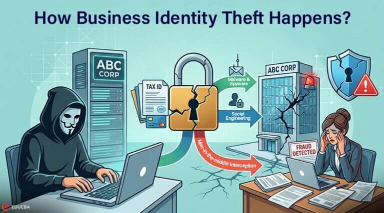 Identity Tracing Risks Business Identity Theft | Risks and Prevention Tips