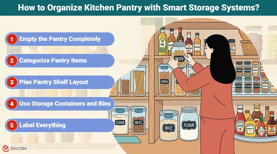 How to Organize Kitchen Pantry