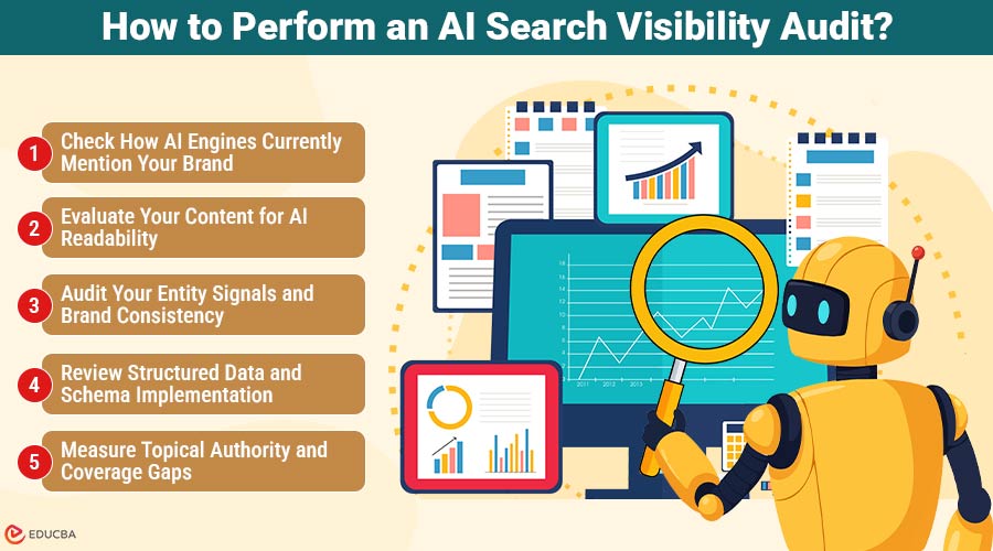 AI Search Visibility Audit