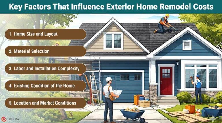 How Much Does an Exterior Home Remodel Cost?