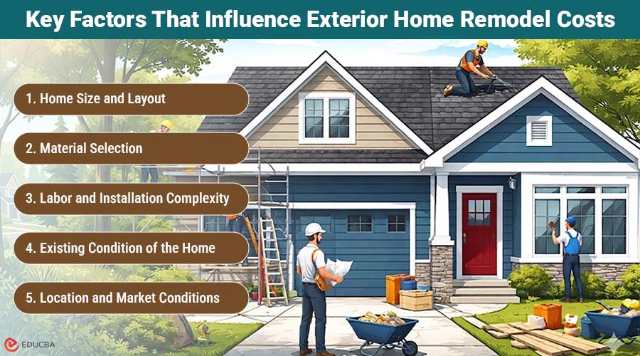 Exterior Home Remodel