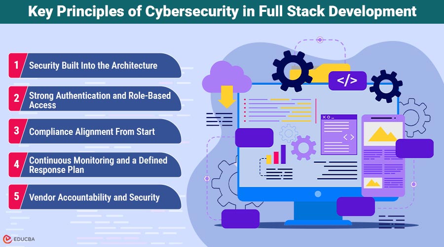 Cybersecurity in Full Stack Development