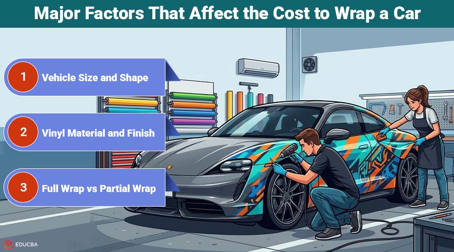 Cost to Wrap a Car
