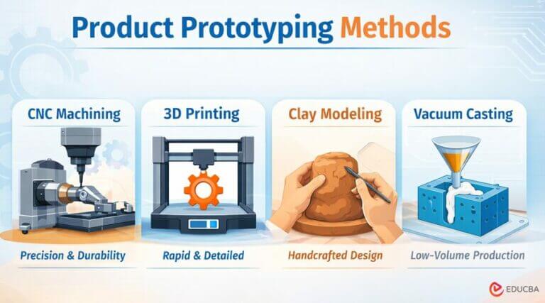 Best Product Prototyping Methods for Engineers | EDUCBA