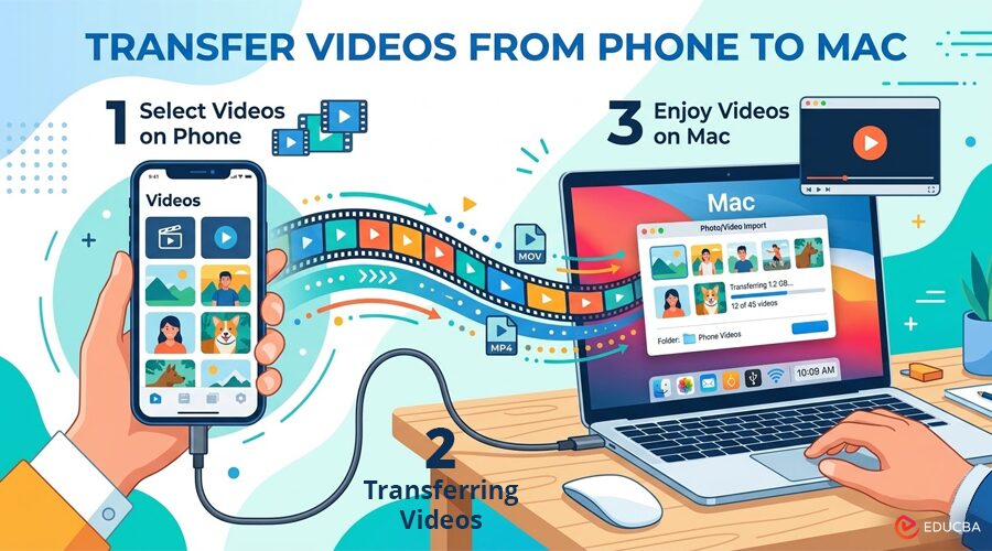 Transfer Videos From Phone to Mac