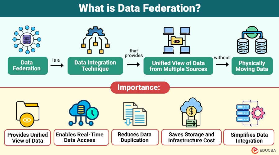 What-is-Data-Federation