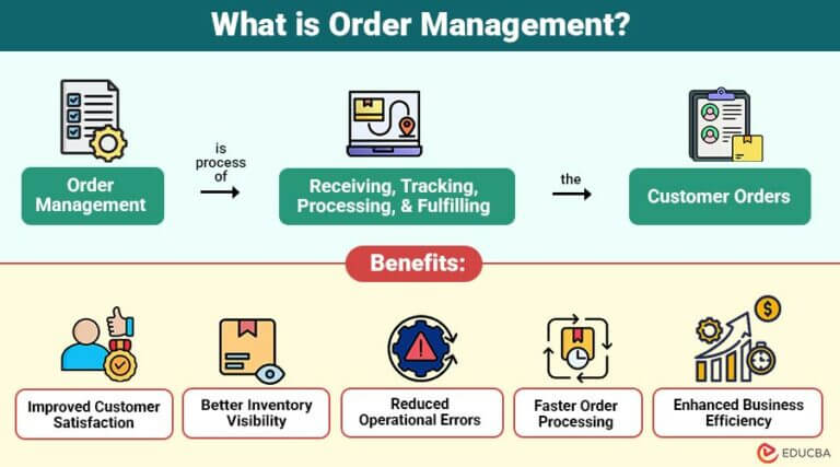 Order Management Roles Order Management | Process, Components, Benefits, Example