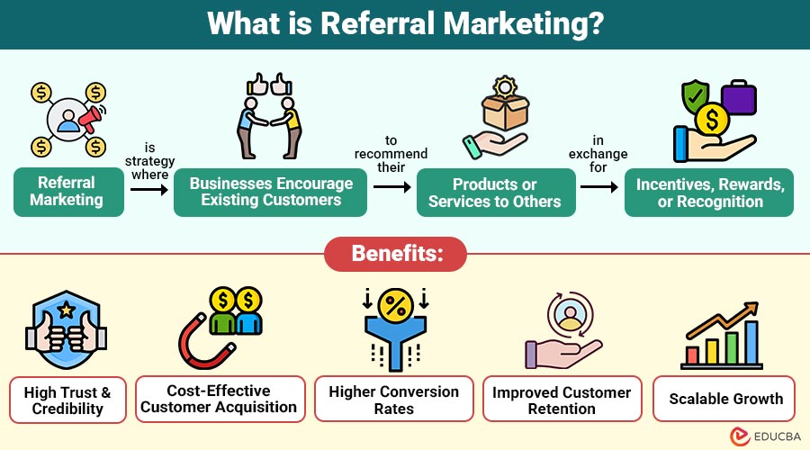 What-is-Referral-Marketing
