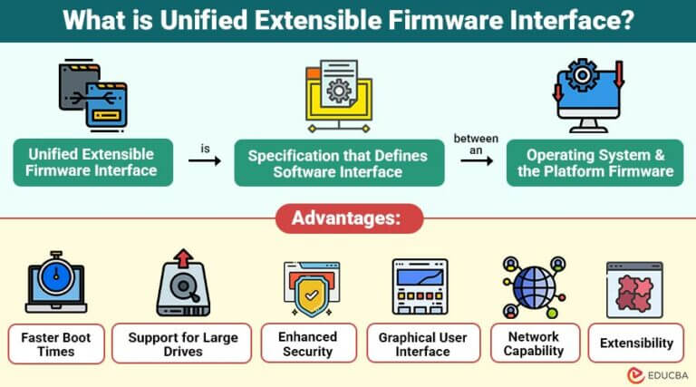 Unified Extensible Firmware Interface | Working, Configurations