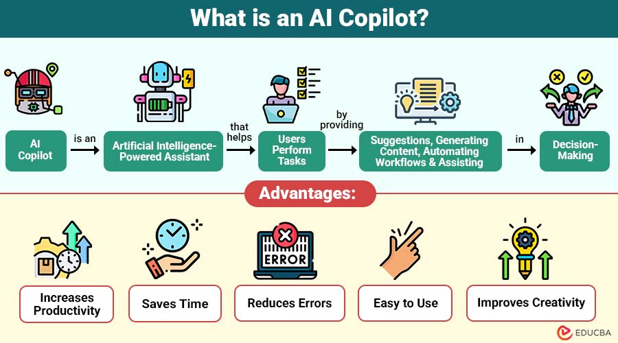What-is-an-AI-Copilot