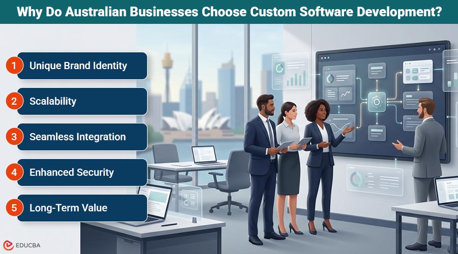 Custom Software Development in Australia