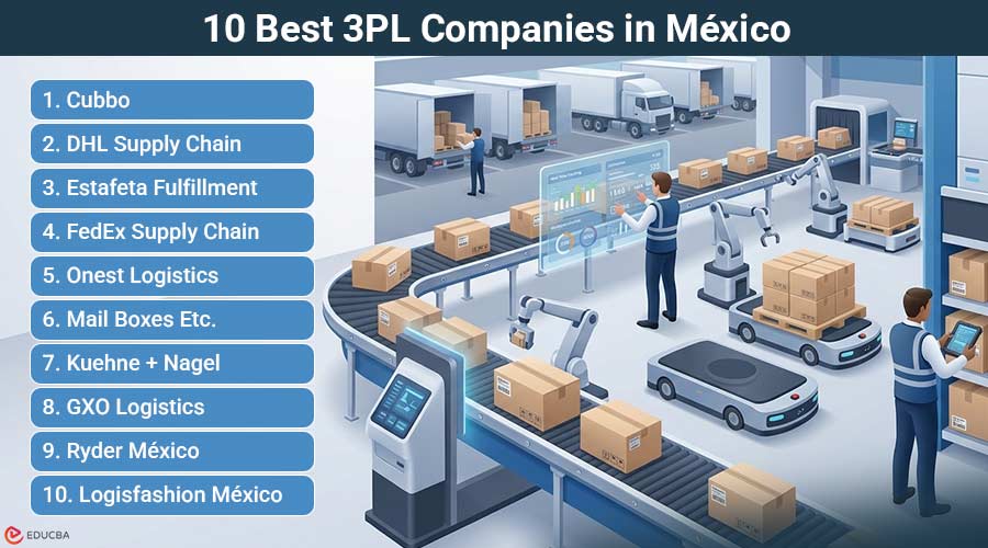 3PL Companies in México