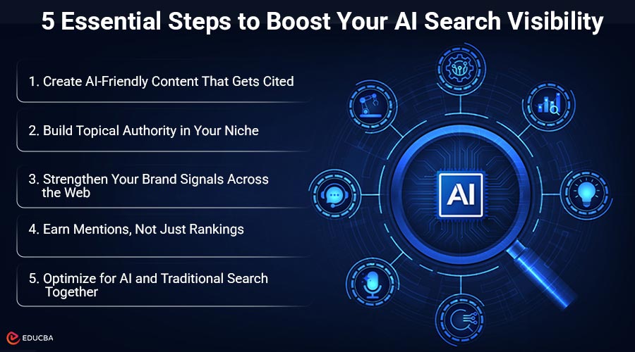 AI Search Visibility